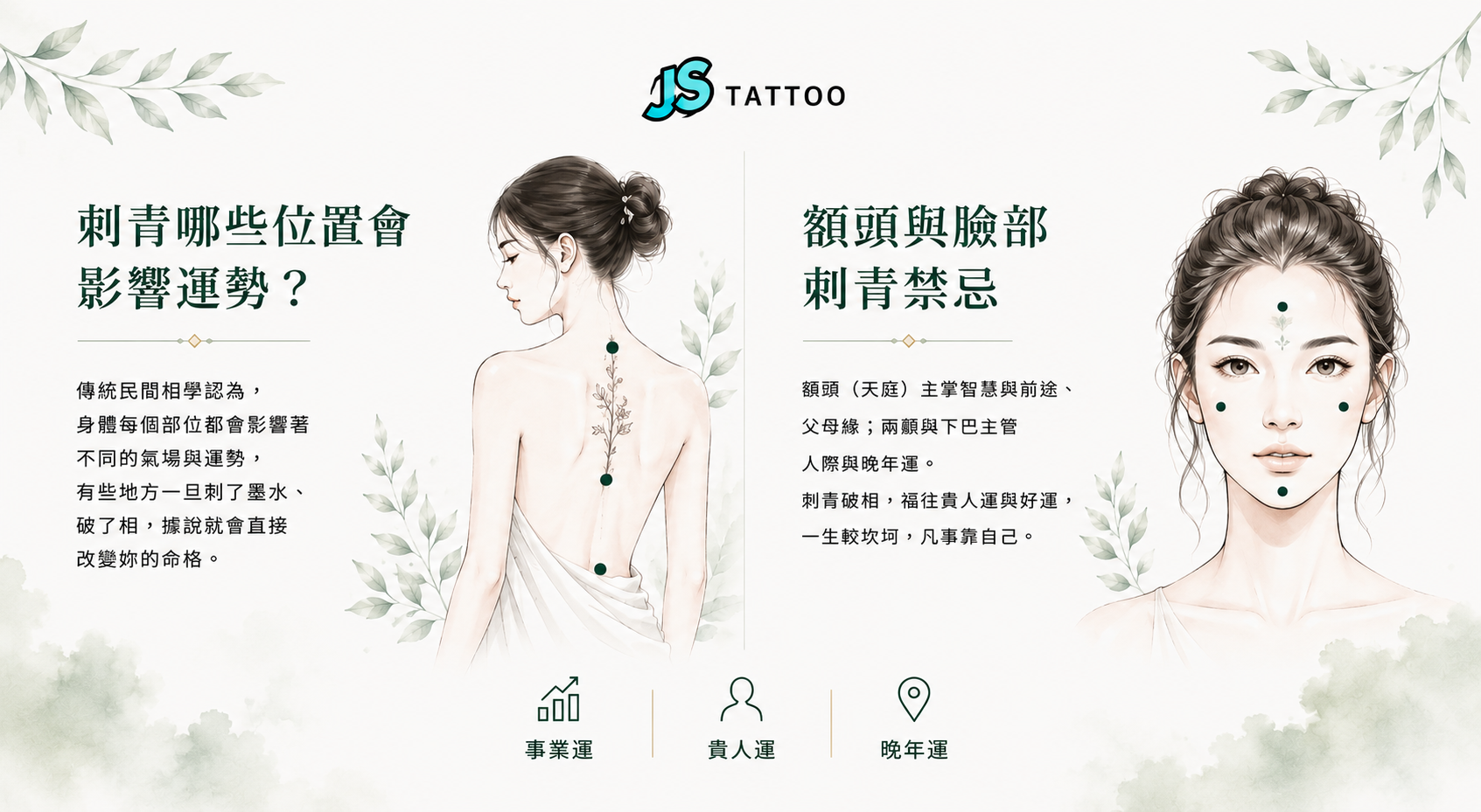 刺青位置禁忌圖解-額頭臉部刺青破相影響事業貴人運說明