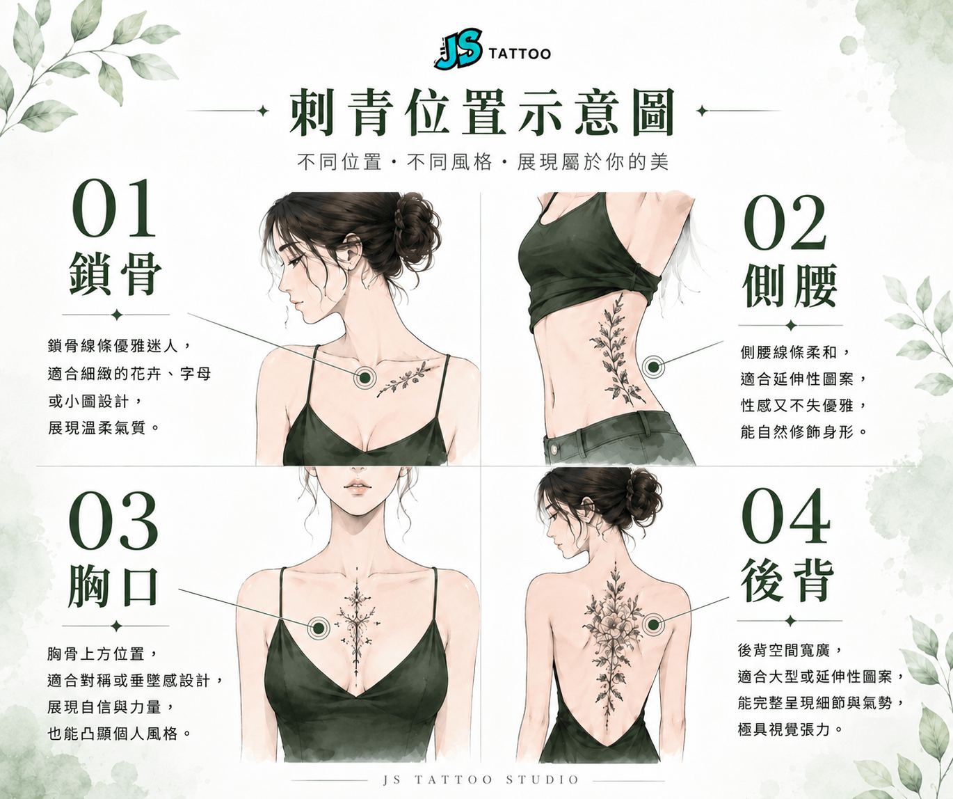 隱私部位刺青位置示意圖,標示鎖骨側腰胸口後背